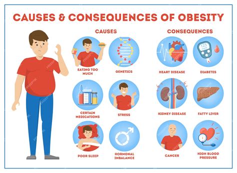 Obesity in Down syndrome: Possible causes and more